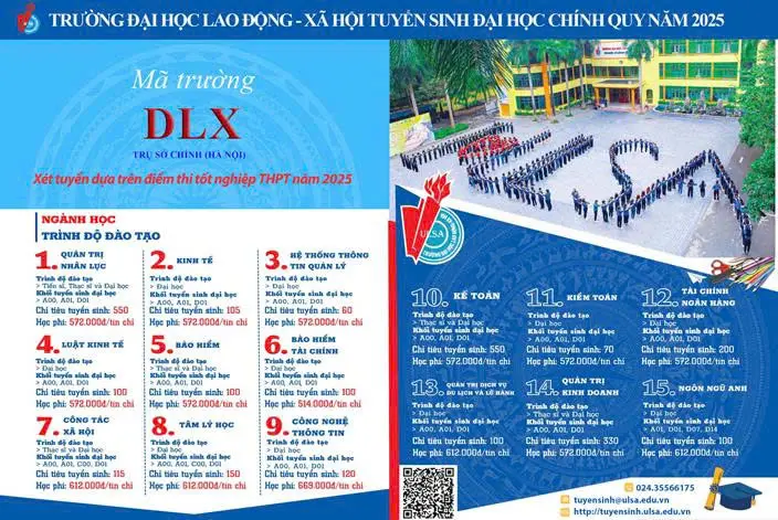 Ngành đào tạo và các bậc đào tạo